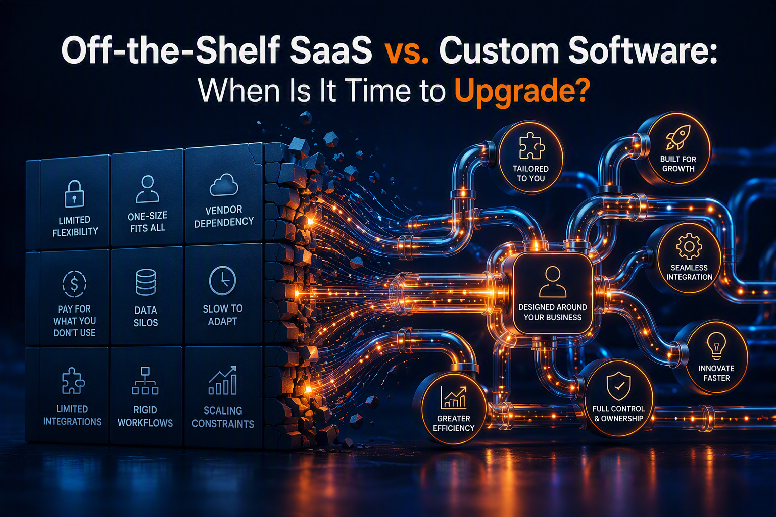 Off-the-Shelf SaaS vs. Custom Software